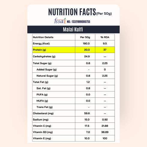 Fitfeast Belgian Chocolate Combo 4x Indulgence + Free Malai Kulfi Fuel