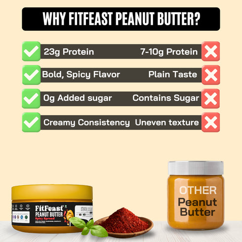 Fitfeast Spicy Spread Peanut Butter 150g