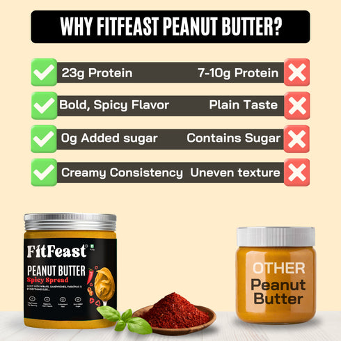 Fitfeast Freebie-Spicy Spread Peanut Butter