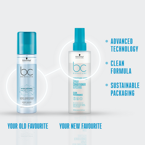 Schwarzkopf Professional Moisture Kick Spray Conditioner