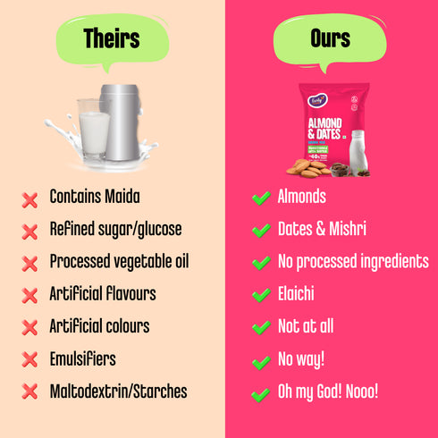 Early Foods Trial Pack Almond Drink Mix
