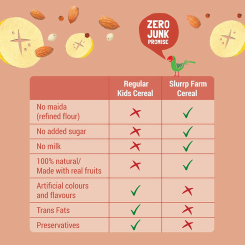 Slurrp Farm Ragi, Almond and Banana Cereal