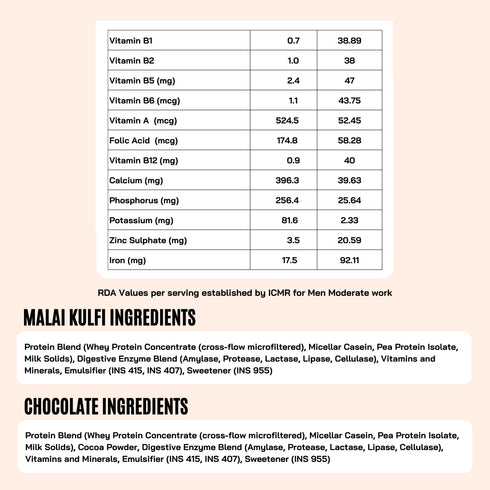 Fitfeast Axar’s Snack & Shake Combo – 12 Sachets + 4 Protein Chips