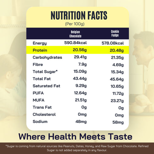 Fitfeast Belgian Chocolate & Cookie Fudge Peanut Butter (150g Each)