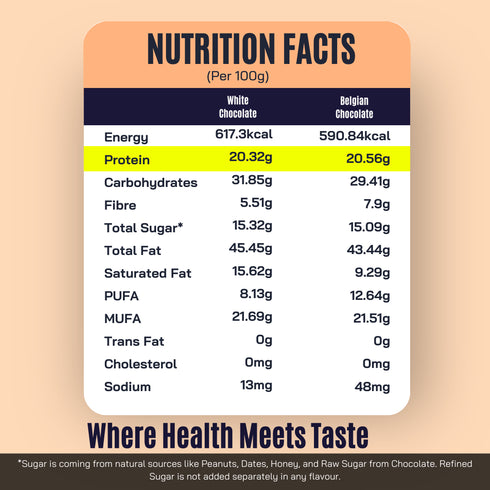 Fitfeast Peanut Butter| 2 White Chocolate| 1 Belgian Chocolate (150g Each)