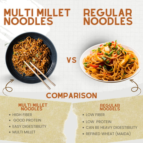 Millet Mania Multi Millet Noodles