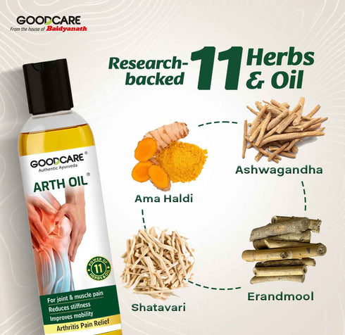 Goodcare Pain Relief Arth Oil & Arth Plus Capsule Combo