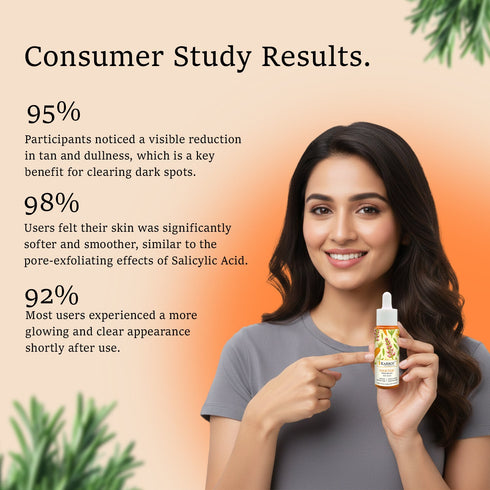 Karrot Salicylic Anti Acne Serum