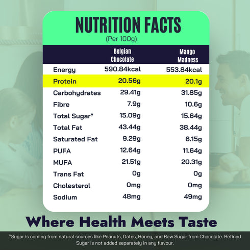 Fitfeast Belgian Chocolate & Mango Madness Peanut Butter (150g Each)
