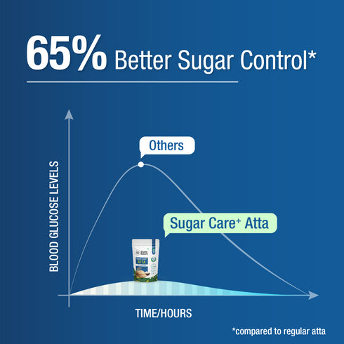 DiabeSmart Sugar Care Plus Atta