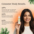 Karrot Anti Ageing Range