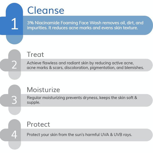The Derma Co Acne Removal and Skin Toning 3% Niacinamide Foaming Face Wash