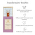 Shankara Essence Lotus Rose