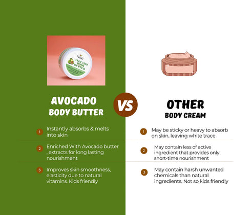 Tvishi Skincare Avocado Body Butter Normal Skin
