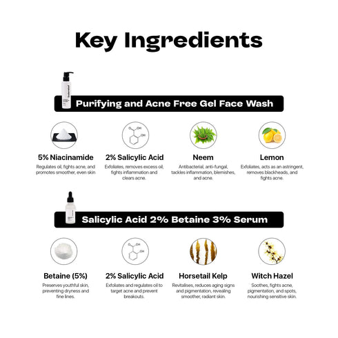 Underated Acne Control Skincare Kit