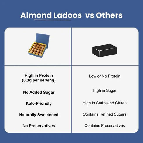 Killobeaters Sugar-Free Almond Laddoo