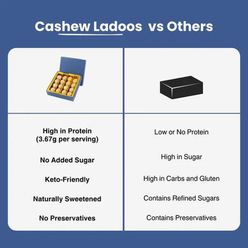 Kilobeaters Sugar-Free Cashew Laddoo