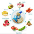 Baby Silicone Feeding And Teething Set