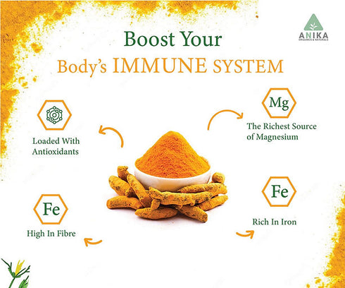 Turmeric powder