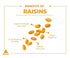 Kismis (Raisins)