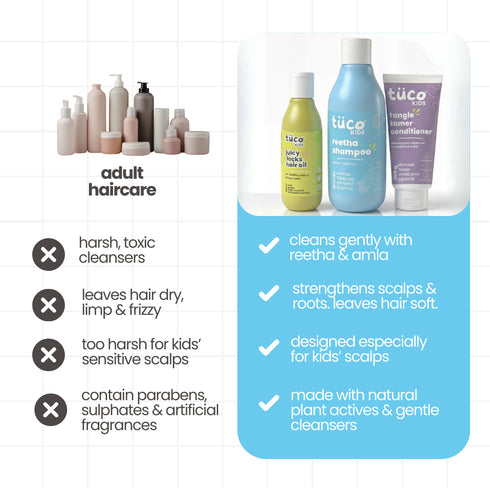 Tuco Champi Kit Oil + Shampoo + Conditioner