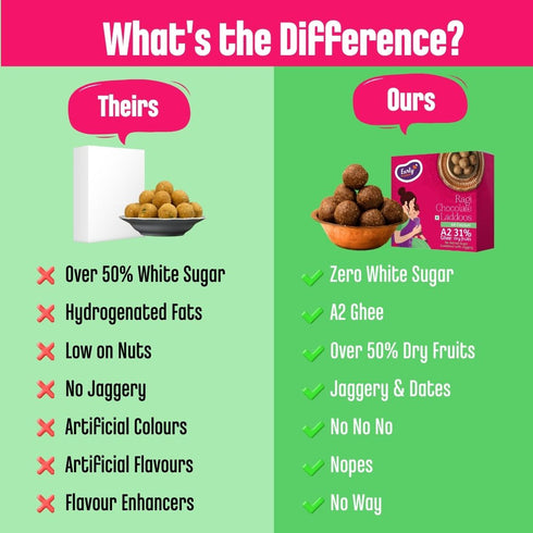 Early Foods Ragi Chocolate A2 Ghee Laddoos