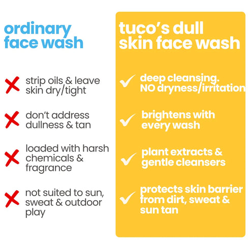 Tuco bye, dull skin face wash for kids
