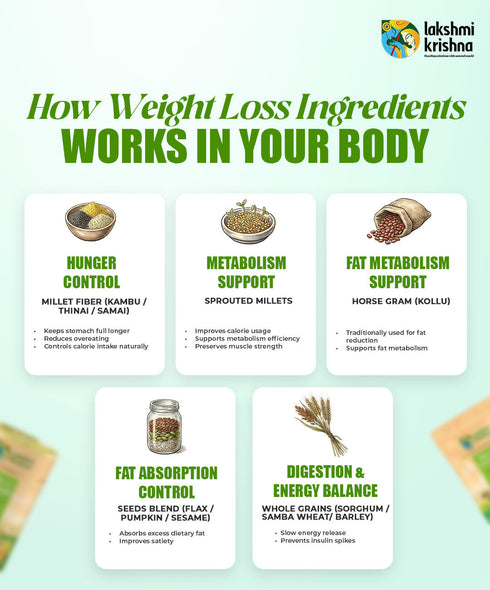 Lakshmi Krishna Naturals Slim And Strength Weight Loss Powder