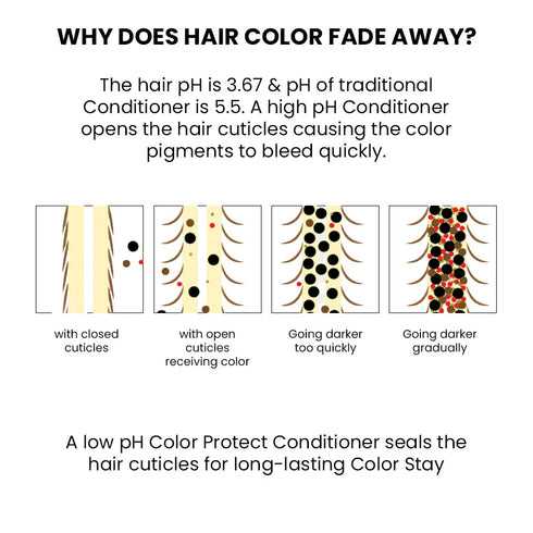 Thriveco Color Protection Conditioner