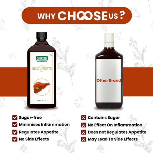 Jeena Sikho GE LIV Forte Syrup