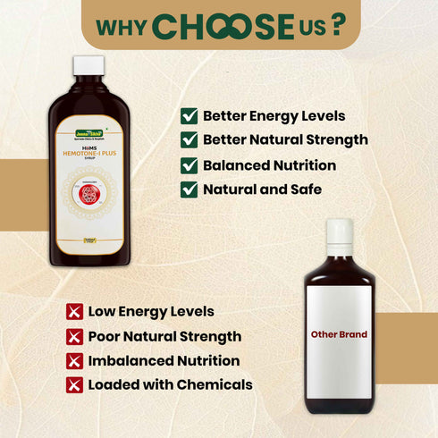 Jeena Sikho Hemotone I Plus Syrup Ayurvedic Hemoglobin and Blood Health Support