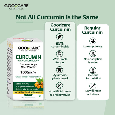 Goodcare Curcumin Tablets