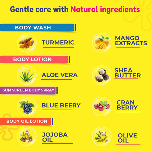 KT Kids Travel Body Care Set SpongeBob Edition
