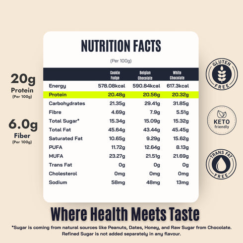 Fitfeast Signature Peanut Butter Combo | As Seen on Shark Tank