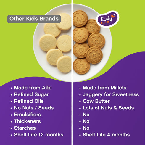 Early Foods Ragi and Amaranth Jaggery Cookies