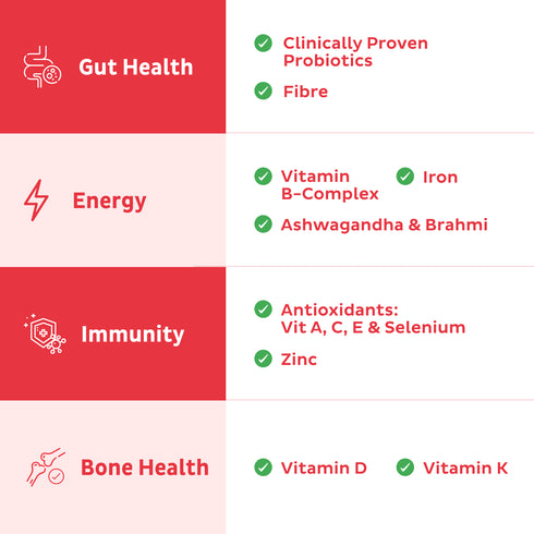 Good Monk Healthy 50+ Nutrition Mix For Seniors