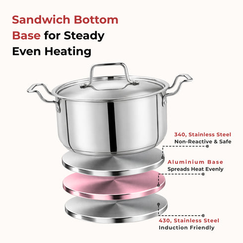 Vinod Doniv Majestic Stainless Steel Sandwich Bottom Sauce Pot With Lid 22 cm 4.5 ltr Induction Friendly