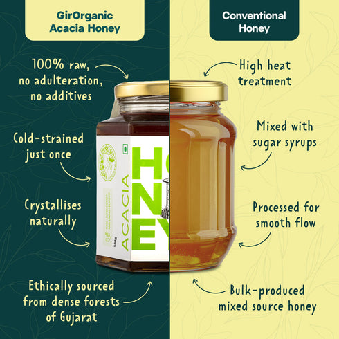 GirOrganic Acacia Honey