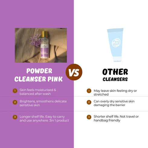 Tvishi Skincare Powder Cleanser