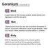 Keya Seth Aromatherapy Geranium Essential Oil