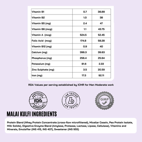 Fitfeast White Chocolate Lover’s Combo 4x PB + Free Malai kulfi sachet