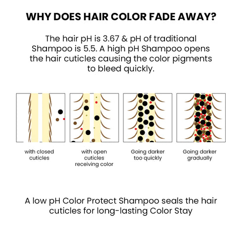 Thriveco Color Protection Shampoo