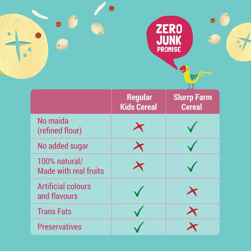 Slurrp Farm Banana, Ragi & Rice Cereal