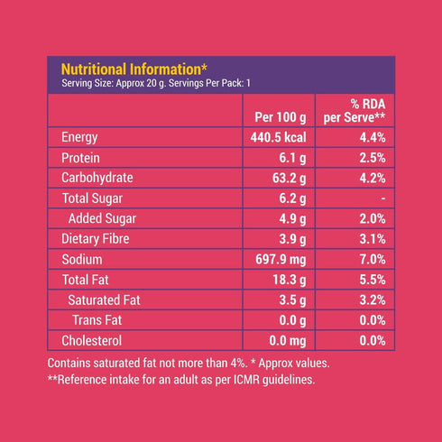 Slurrp Farm Mighty Puff - Mild Masala