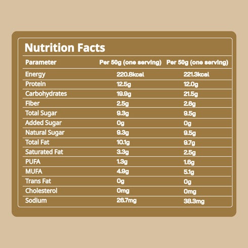 Fitfeast Protein Bars Assorted (Pack of 2)