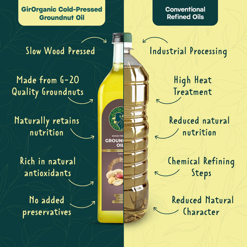 GirOrganic Wood Pressed Groundnut Oil