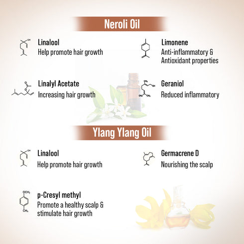 Keya Seth Aromatherapy Hair Growth Oil Treatment Kit