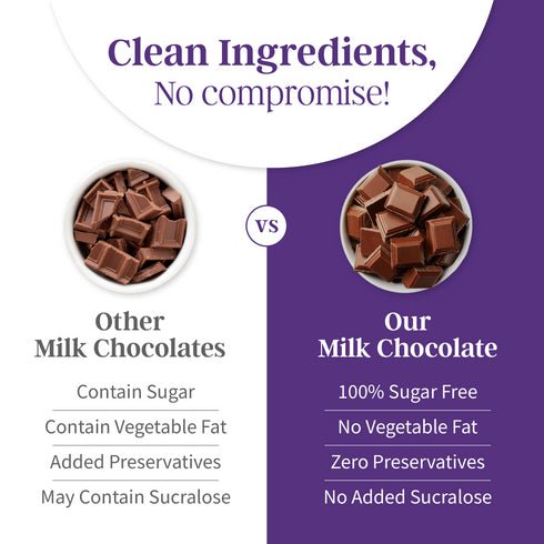DiabeSmart Sugar Free Milk Chocolate Bar