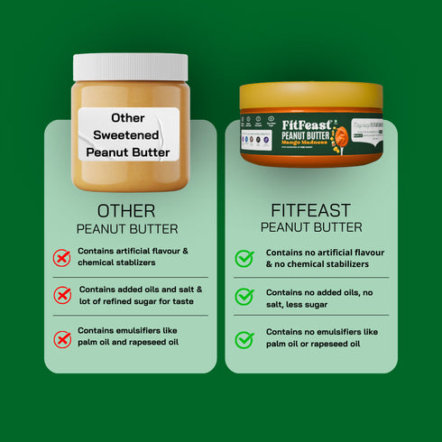 Fitfeast Mango Madness Peanut Butter 150g