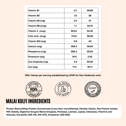 Fitfeast Belgian Chocolate Combo 4x Indulgence + Free Malai Kulfi Fuel